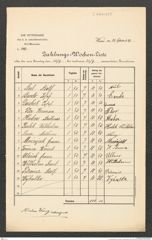 k.k. naturhistorisches Hofmuseum, Intendanzakten 1885-1896 (Hauer), Aktenzahl Z.610/1889, Seite 1